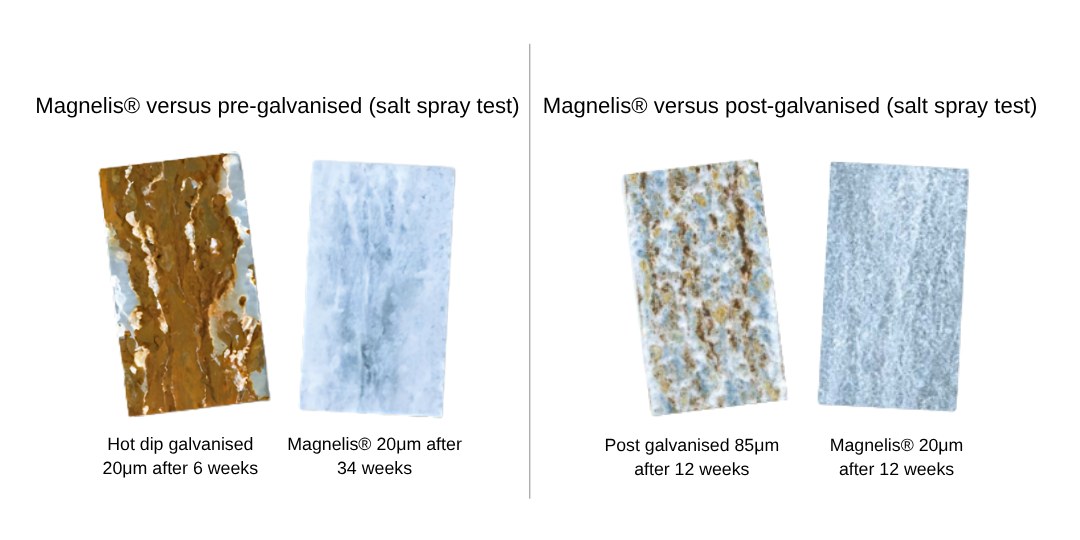 Magnelis - Available from UES Hardware